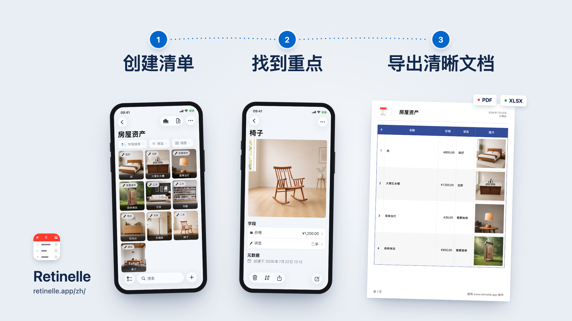 展示清单工作流程的 Retinelle 编辑主图
